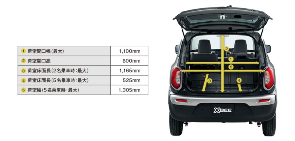 クロスビー車中泊のマットはこれ 車中泊おすすめグッズで快適に